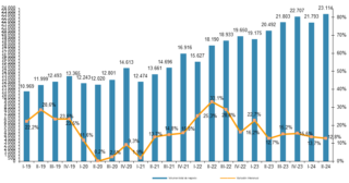 EVOLUCIÓN TRIMESTRAL DEL VOLUMEN DE NEGOCIO DEL COMERCIO ELECTRÓNICO Y VARIACIÓN INTERANUAL Fuente CNMC